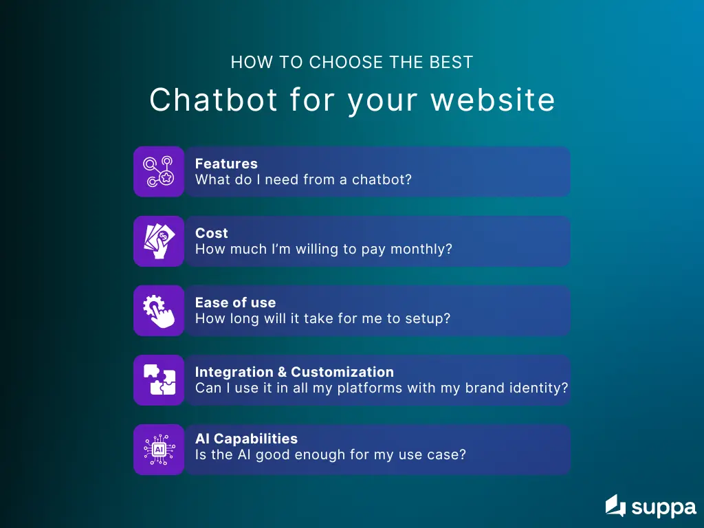 How to choose the best chatbot for your website